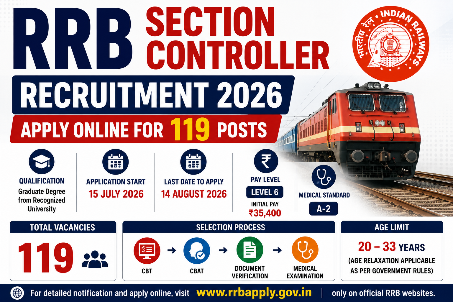 RRB Section Controller Recruitment 2026