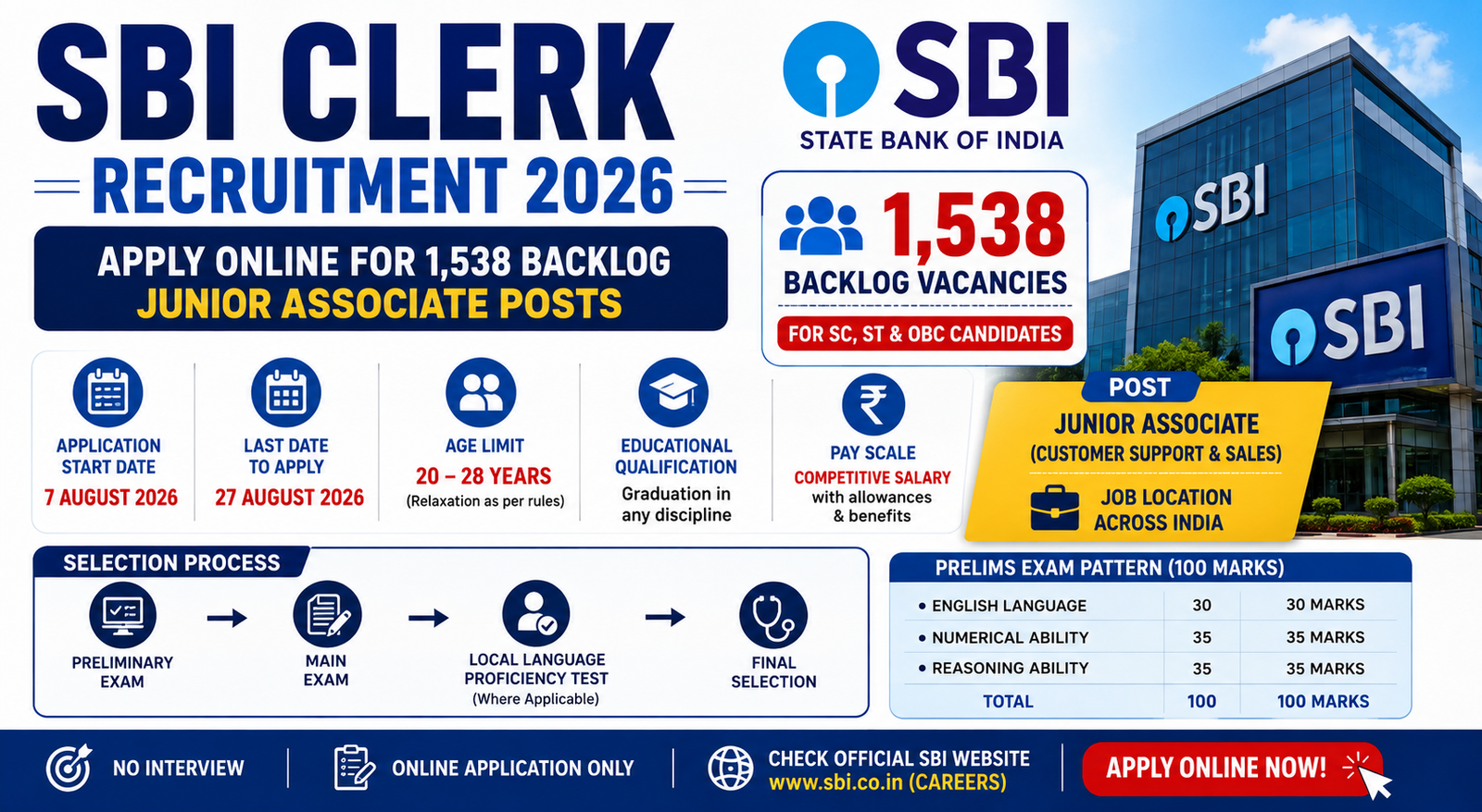 SBI Clerk Recruitment 2026
