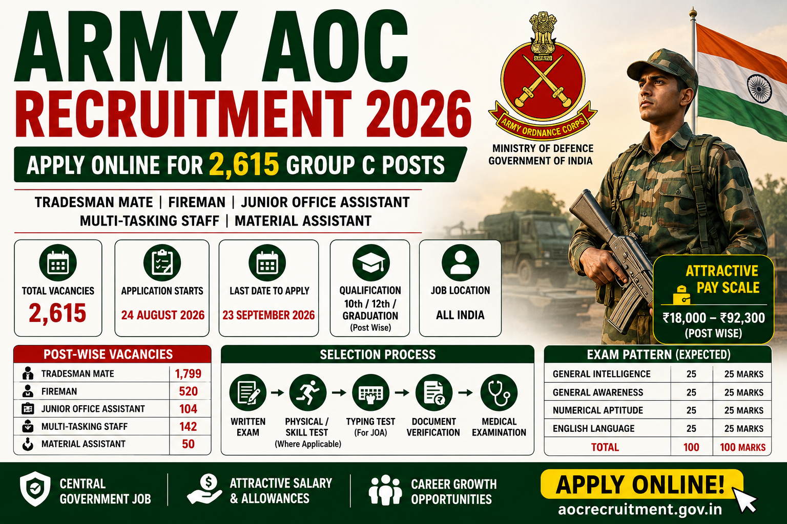 Army AOC Recruitment 2026