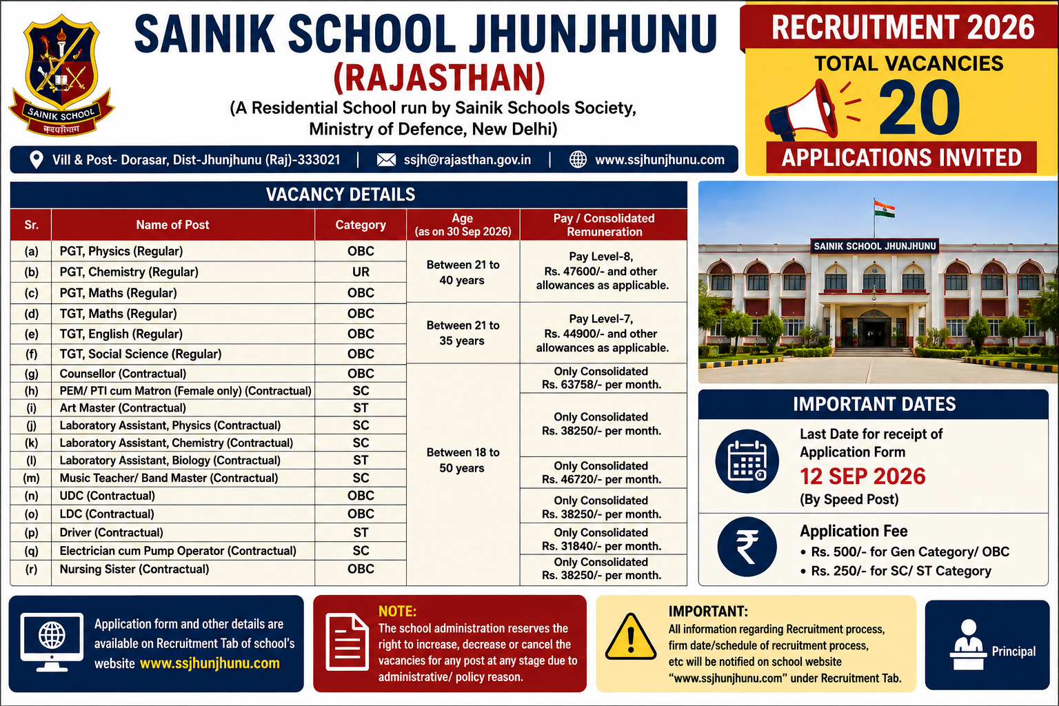 Sainik School Jhunjhunu Recruitment 2026