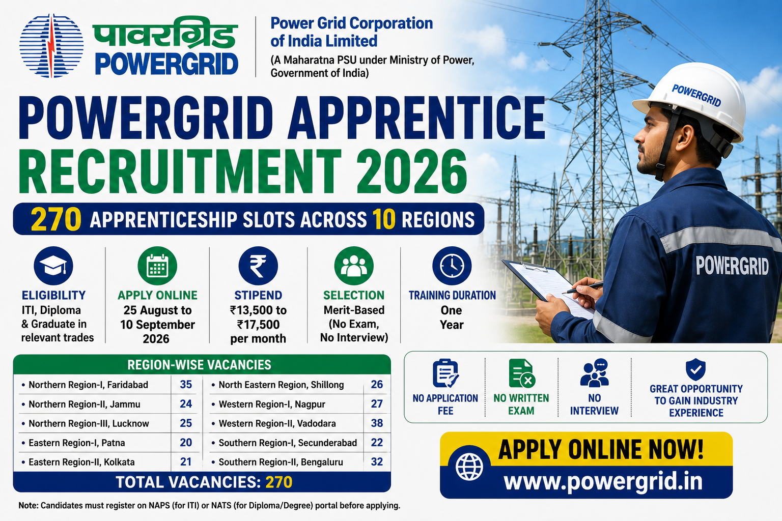 POWERGRID Apprentice Recruitment 2026