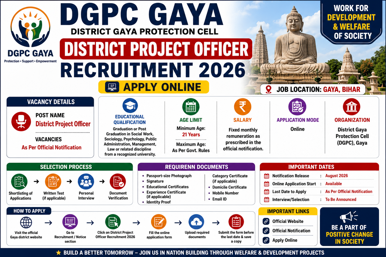 DGPC Gaya District Project Officer Recruitment 2026