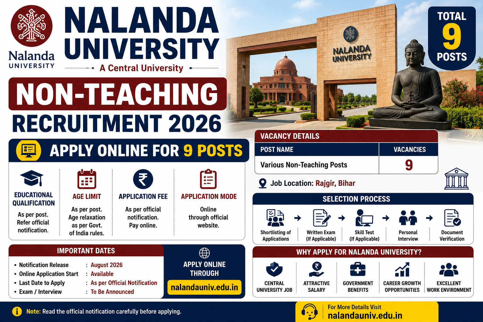 Nalanda University Non-Teaching Recruitment 2026