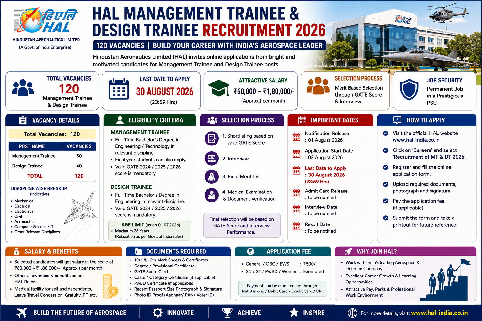 HAL Management Trainee & Design Trainee Recruitment 2026