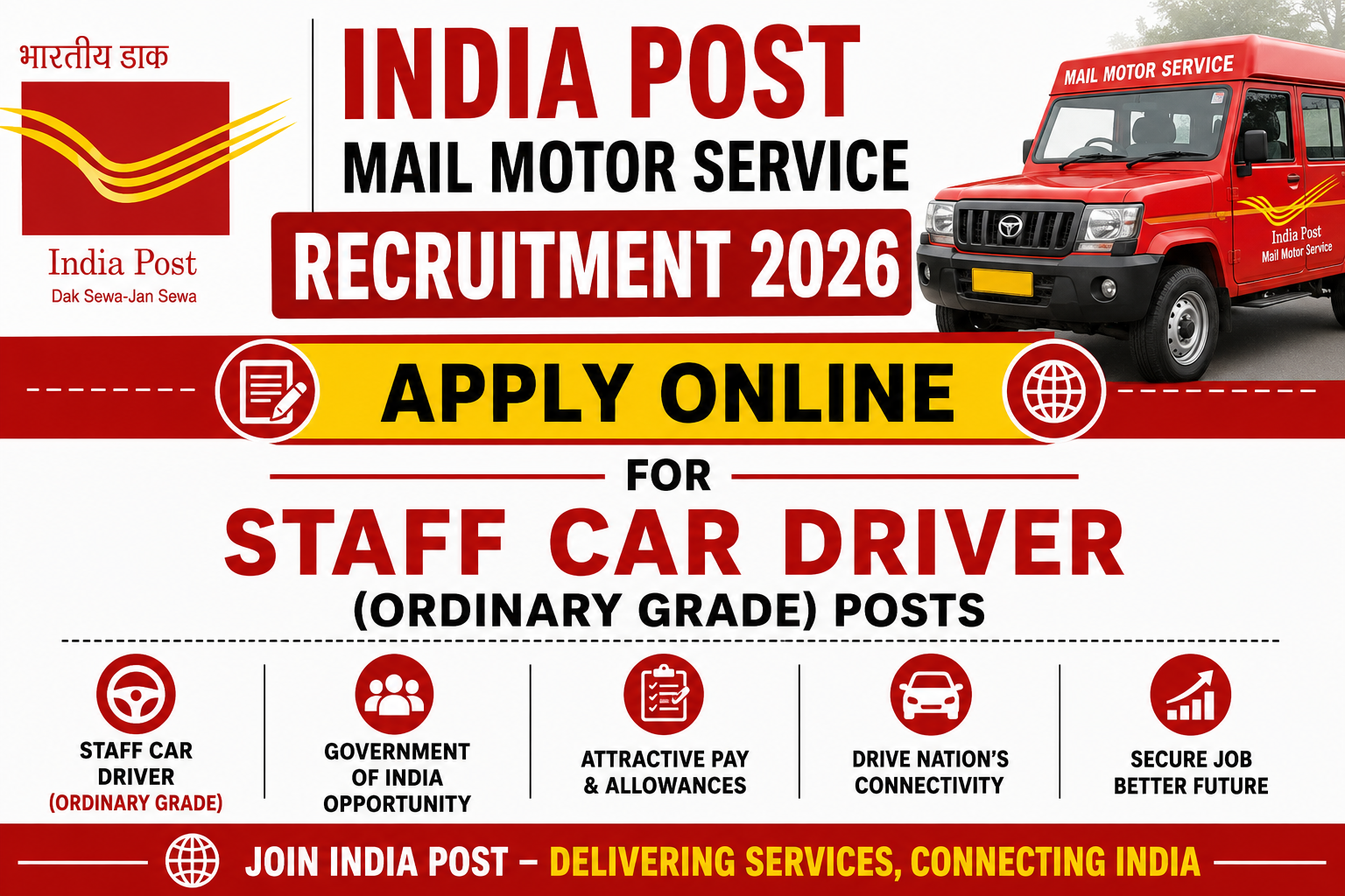 India Post Mail Motor Service Recruitment 2026 notification for Staff Car Driver posts