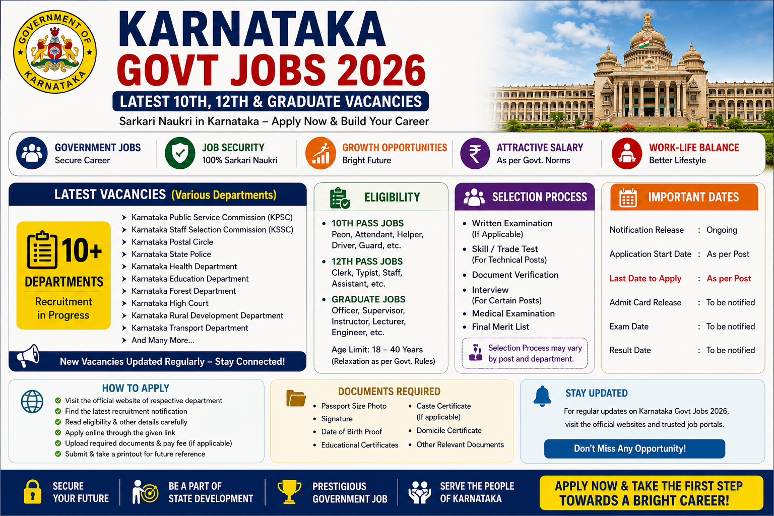 Karnataka Govt Jobs 2026