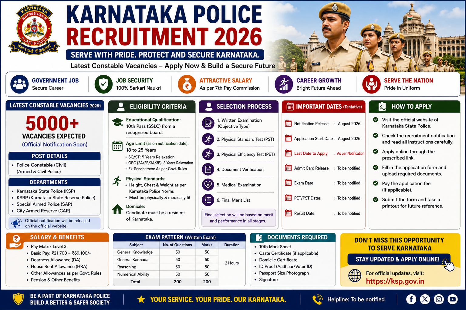 Karnataka Police Recruitment 2026