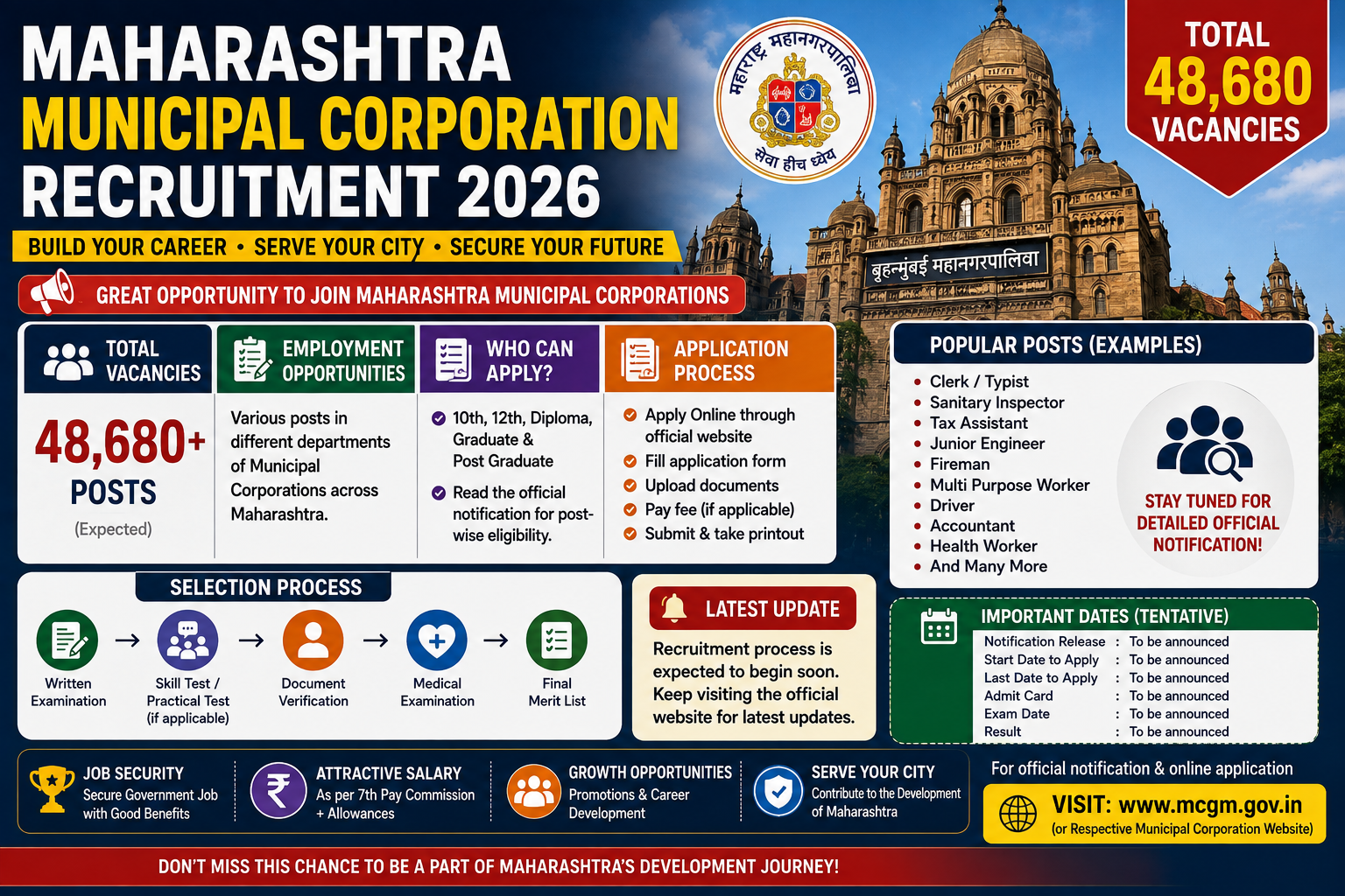 Maharashtra Municipal Corporation Recruitment 2026