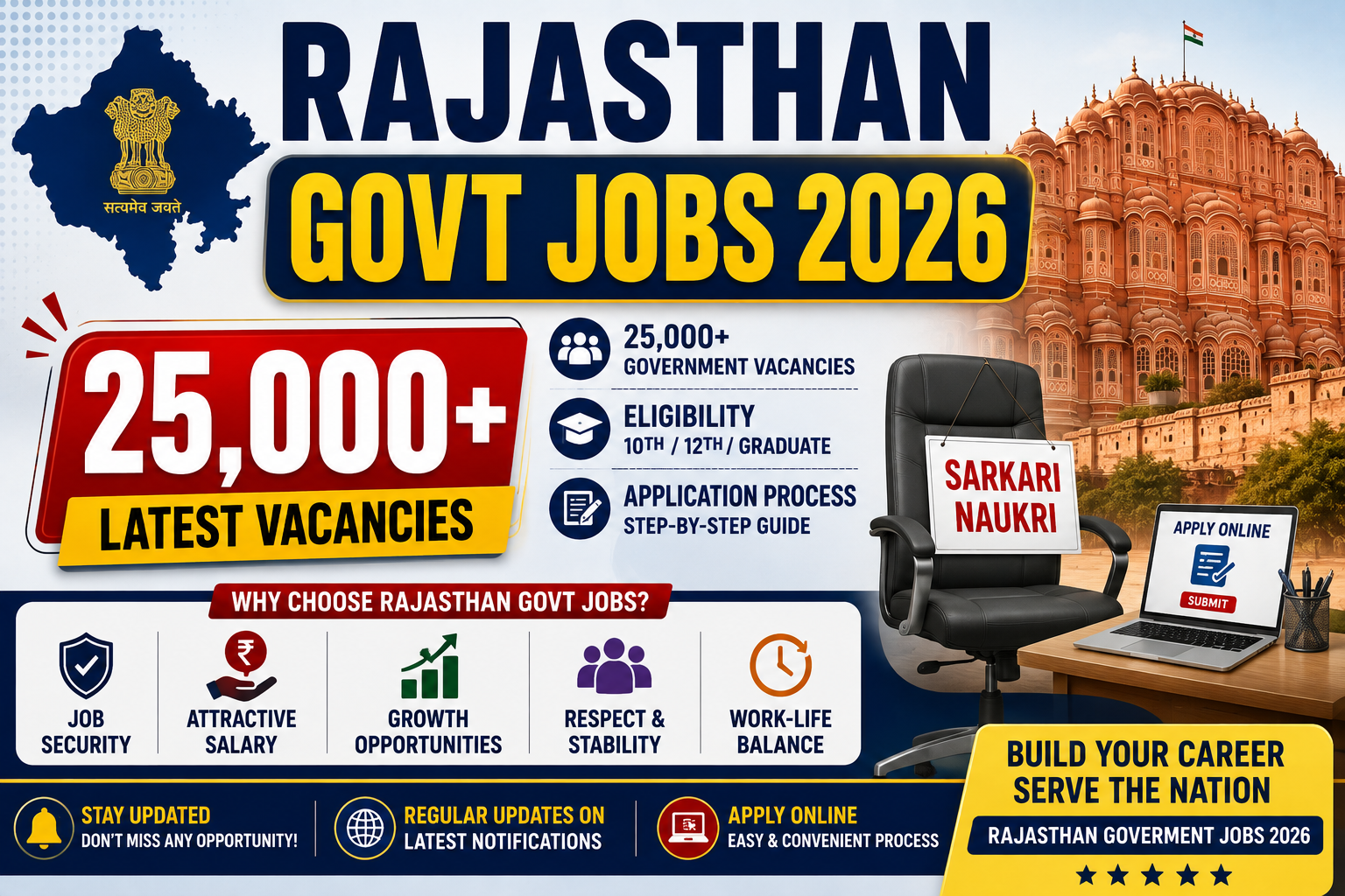 Rajasthan Govt Jobs 2026 for 10th Pass