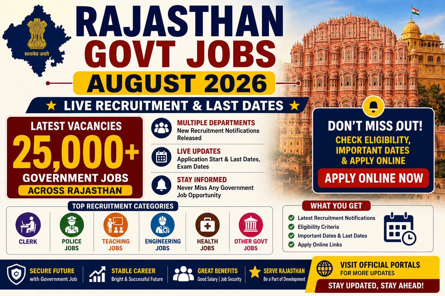Rajasthan Govt Jobs August 2026