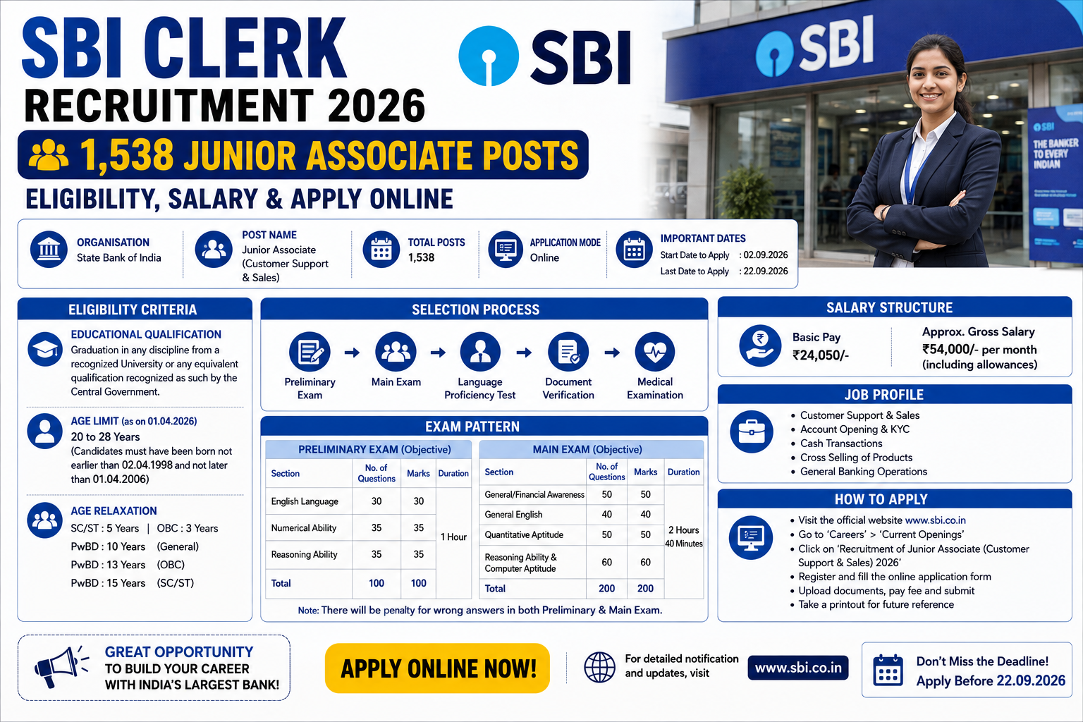 SBI Clerk Recruitment 2026
