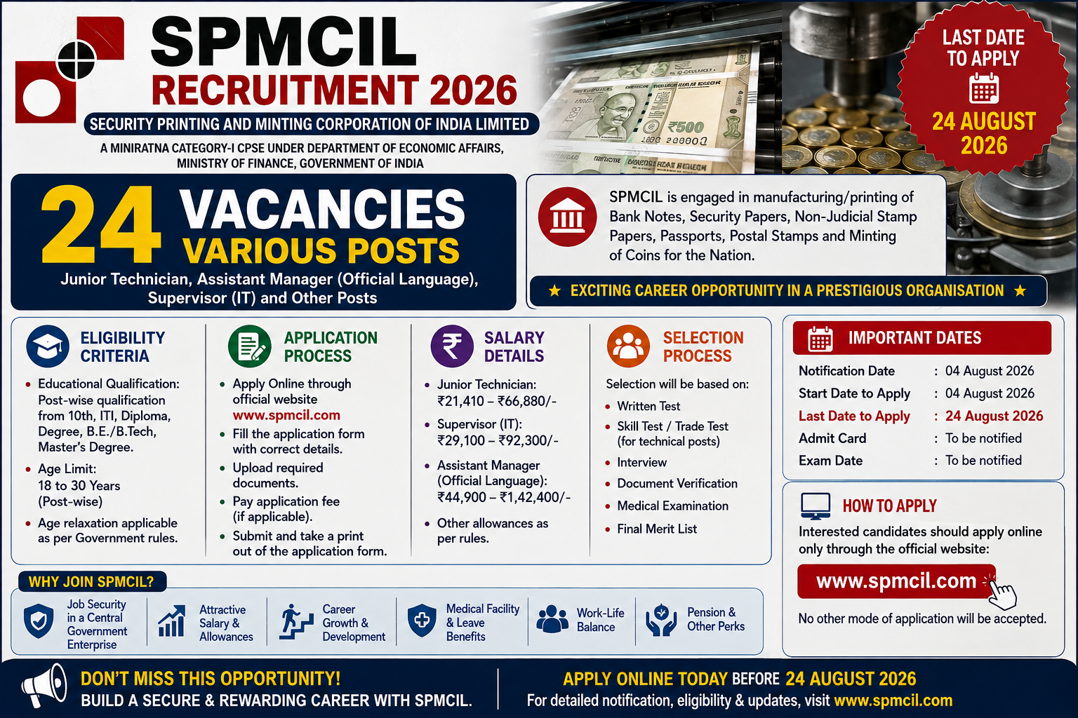 SPMCIL Recruitment 2026