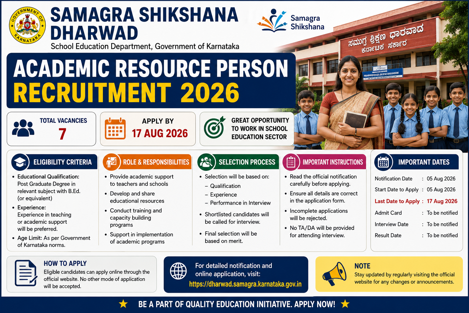 Samagra Shikshana Dharwad – Academic Resource Person Recruitment 2026