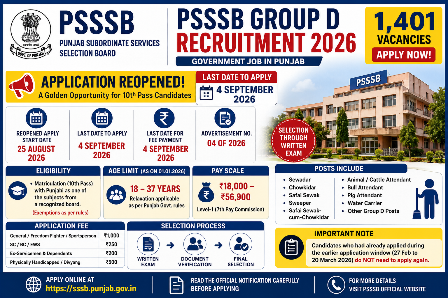 PSSSB Group D Recruitment 2026