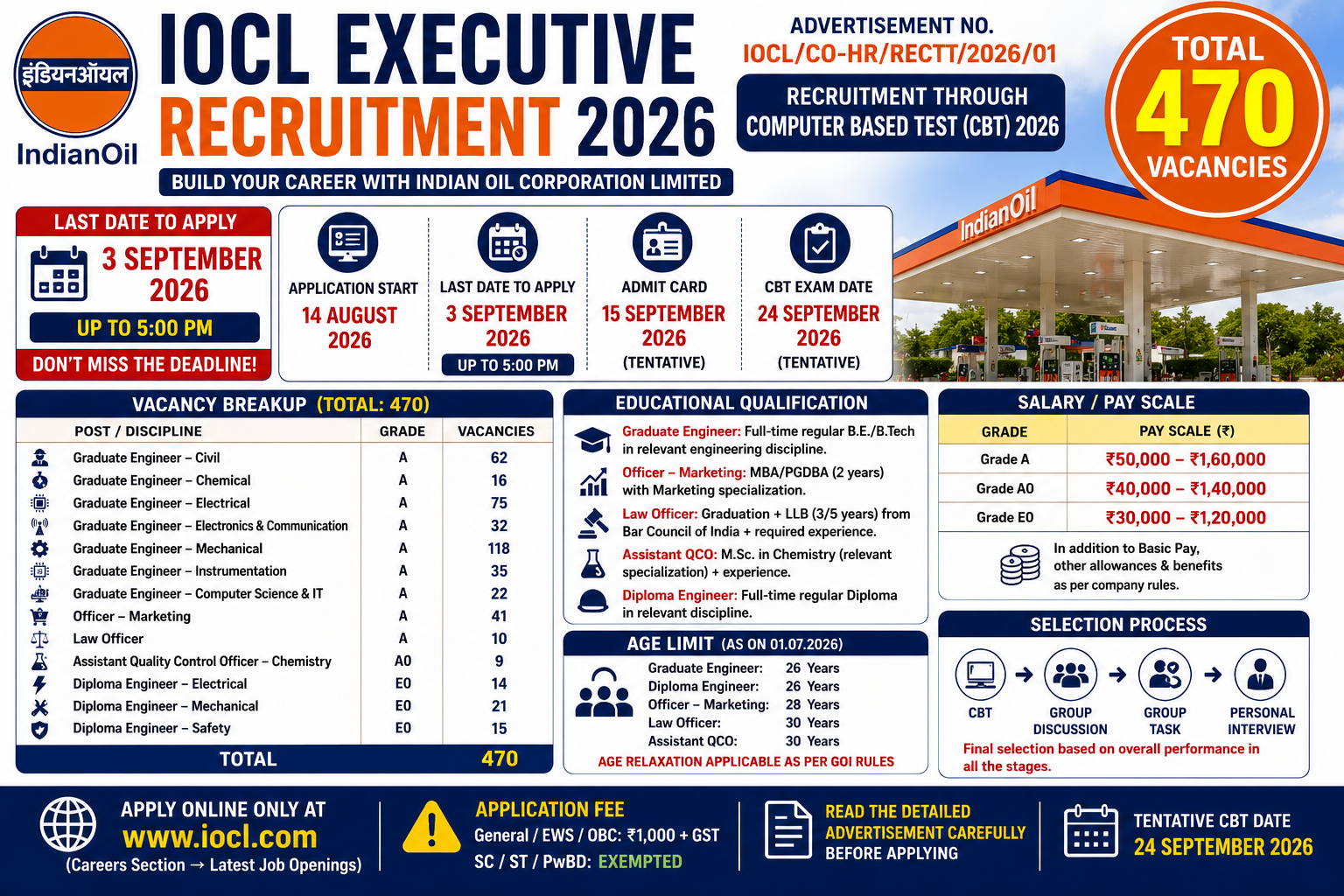 IOCL Executive Recruitment 2026
