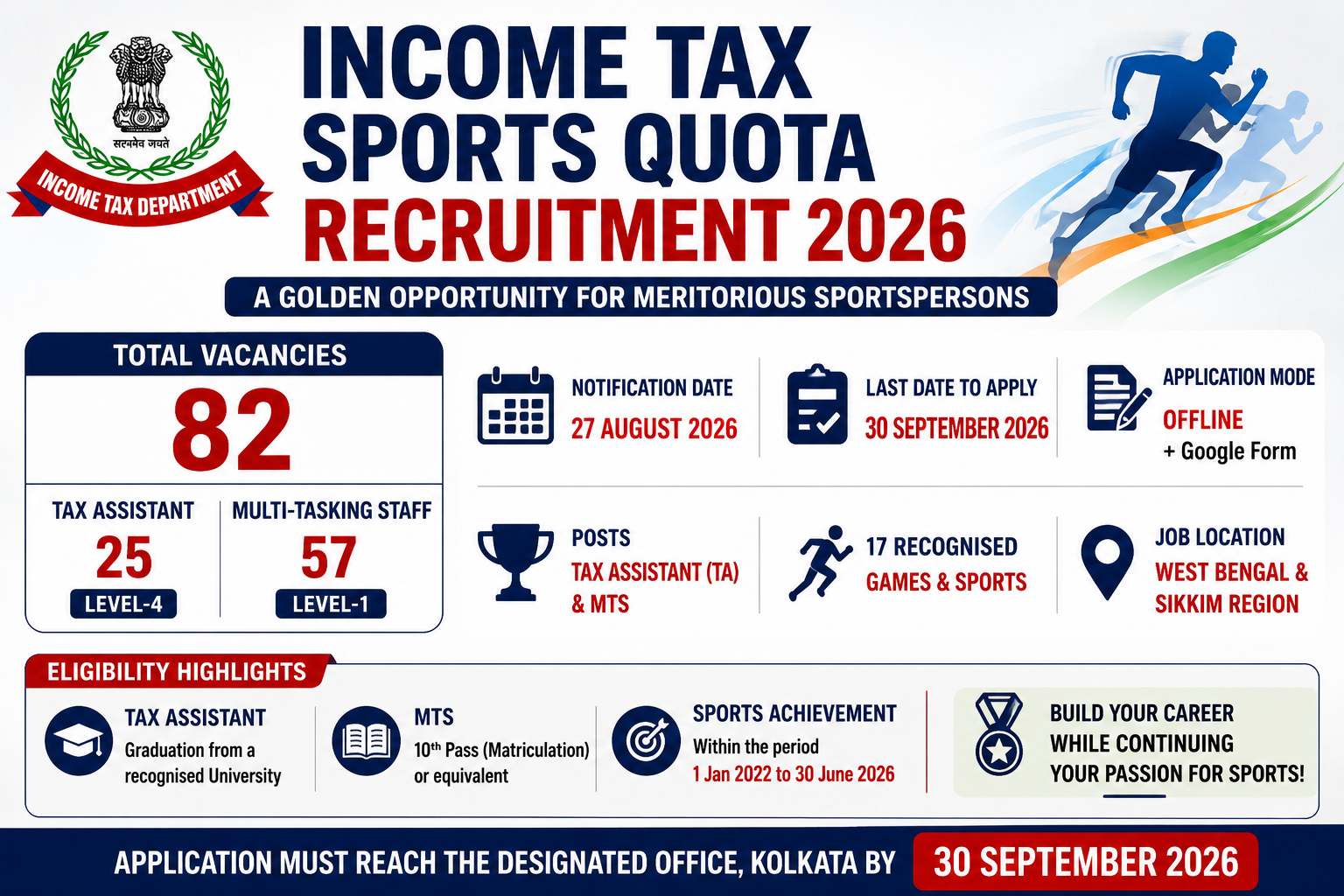 Income Tax Sports Quota Recruitment 2026