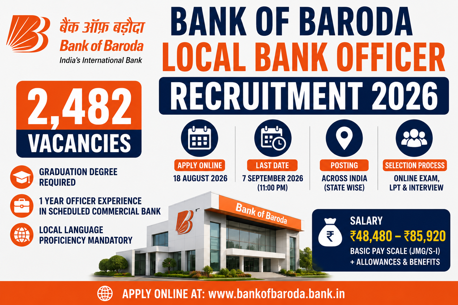 Bank of Baroda Local Bank Officer Recruitment 2026