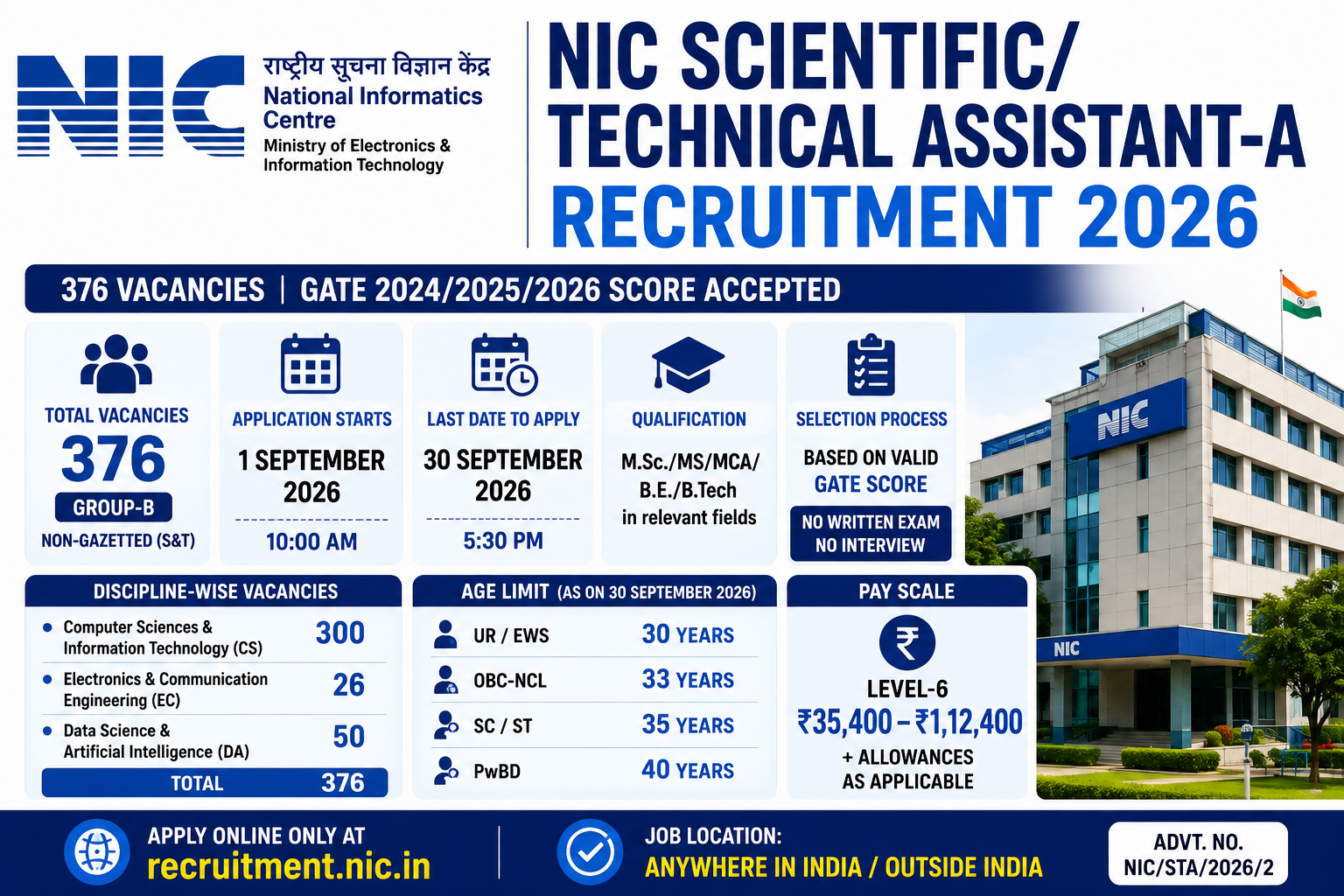 NIC Scientific/Technical Assistant-A Recruitment 2026