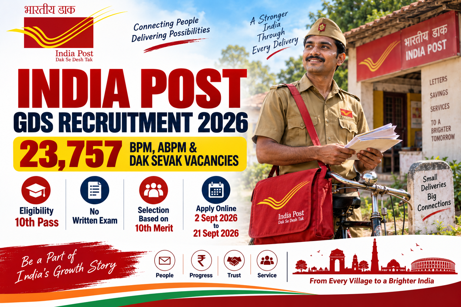 India Post GDS Recruitment 2026