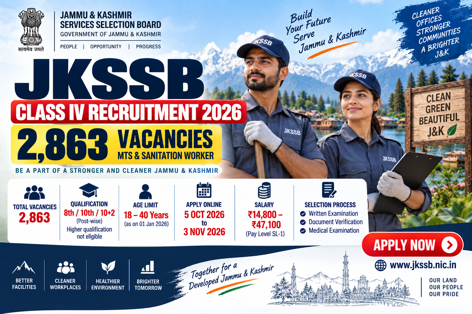 JKSSB Class IV Recruitment 2026